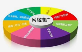 中小企業(yè)如何做好做好長(zhǎng)沙網(wǎng)站推廣工作？